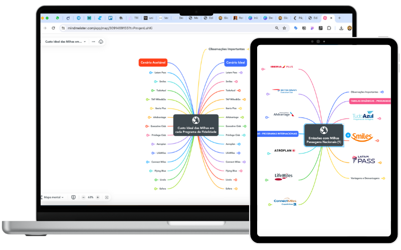 Mapas de Milhas e Emissões